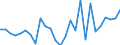 National accounts indicator (ESA 2010): Total financial assets/liabilities / Counterpart sector: Total economy and rest of the world / Financial position: Assets / Stock or flow: Transactions / Sector: General government / Consolidated/Non consolidated: Non-consolidated / Unit of measure: Million euro / Geopolitical entity (reporting): Bulgaria