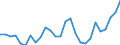 National accounts indicator (ESA 2010): Total financial assets/liabilities / Counterpart sector: Total economy and rest of the world / Financial position: Assets / Stock or flow: Transactions / Sector: General government / Consolidated/Non consolidated: Non-consolidated / Unit of measure: Million euro / Geopolitical entity (reporting): Czechia