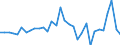 National accounts indicator (ESA 2010): Total financial assets/liabilities / Counterpart sector: Total economy and rest of the world / Financial position: Assets / Stock or flow: Transactions / Sector: General government / Consolidated/Non consolidated: Non-consolidated / Unit of measure: Million euro / Geopolitical entity (reporting): Denmark