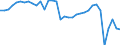 Volkswirtschaftliche Gesamtrechnungen Indikator (ESVG 2010): Finanzielle Transaktionen (netto) / Sektor des Transaktionspartners: Volkswirtschaft und Übrige Welt / Finanzielle Position: Verbindlichkeiten / Bestand oder Fluss: Transaktionen / Sektor: Staat / Konsolidiert/Nichtkonsolidiert: Konsolidiert / Maßeinheit: Millionen Euro / Geopolitische Meldeeinheit: Belgien