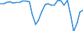 Volkswirtschaftliche Gesamtrechnungen Indikator (ESVG 2010): Finanzielle Transaktionen (netto) / Sektor des Transaktionspartners: Volkswirtschaft und Übrige Welt / Finanzielle Position: Verbindlichkeiten / Bestand oder Fluss: Transaktionen / Sektor: Staat / Konsolidiert/Nichtkonsolidiert: Konsolidiert / Maßeinheit: Millionen Euro / Geopolitische Meldeeinheit: Lettland