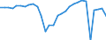 Volkswirtschaftliche Gesamtrechnungen Indikator (ESVG 2010): Finanzielle Transaktionen (netto) / Sektor des Transaktionspartners: Volkswirtschaft und Übrige Welt / Finanzielle Position: Verbindlichkeiten / Bestand oder Fluss: Transaktionen / Sektor: Staat / Konsolidiert/Nichtkonsolidiert: Konsolidiert / Maßeinheit: Millionen Euro / Geopolitische Meldeeinheit: Litauen