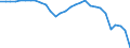 Volkswirtschaftliche Gesamtrechnungen Indikator (ESVG 2010): Finanzielle Transaktionen (netto) / Sektor des Transaktionspartners: Volkswirtschaft und Übrige Welt / Finanzielle Position: Verbindlichkeiten / Bestand oder Fluss: Transaktionen / Sektor: Staat / Konsolidiert/Nichtkonsolidiert: Konsolidiert / Maßeinheit: Millionen Euro / Geopolitische Meldeeinheit: Rumänien