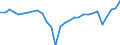 Volkswirtschaftliche Gesamtrechnungen Indikator (ESVG 2010): Finanzielle Transaktionen (netto) / Sektor des Transaktionspartners: Volkswirtschaft und Übrige Welt / Finanzielle Position: Verbindlichkeiten / Bestand oder Fluss: Transaktionen / Sektor: Staat / Konsolidiert/Nichtkonsolidiert: Konsolidiert / Maßeinheit: Millionen Einheiten Landeswährung / Geopolitische Meldeeinheit: Irland