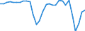 Volkswirtschaftliche Gesamtrechnungen Indikator (ESVG 2010): Finanzielle Transaktionen (netto) / Sektor des Transaktionspartners: Volkswirtschaft und Übrige Welt / Finanzielle Position: Verbindlichkeiten / Bestand oder Fluss: Transaktionen / Sektor: Staat / Konsolidiert/Nichtkonsolidiert: Konsolidiert / Maßeinheit: Millionen Einheiten Landeswährung / Geopolitische Meldeeinheit: Lettland