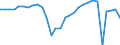 Volkswirtschaftliche Gesamtrechnungen Indikator (ESVG 2010): Finanzielle Transaktionen (netto) / Sektor des Transaktionspartners: Volkswirtschaft und Übrige Welt / Finanzielle Position: Verbindlichkeiten / Bestand oder Fluss: Transaktionen / Sektor: Staat / Konsolidiert/Nichtkonsolidiert: Konsolidiert / Maßeinheit: Millionen Einheiten Landeswährung / Geopolitische Meldeeinheit: Litauen