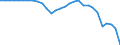 Volkswirtschaftliche Gesamtrechnungen Indikator (ESVG 2010): Finanzielle Transaktionen (netto) / Sektor des Transaktionspartners: Volkswirtschaft und Übrige Welt / Finanzielle Position: Verbindlichkeiten / Bestand oder Fluss: Transaktionen / Sektor: Staat / Konsolidiert/Nichtkonsolidiert: Konsolidiert / Maßeinheit: Millionen Einheiten Landeswährung / Geopolitische Meldeeinheit: Rumänien