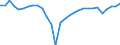 Volkswirtschaftliche Gesamtrechnungen Indikator (ESVG 2010): Finanzielle Transaktionen (netto) / Sektor des Transaktionspartners: Volkswirtschaft und Übrige Welt / Finanzielle Position: Verbindlichkeiten / Bestand oder Fluss: Transaktionen / Sektor: Staat / Konsolidiert/Nichtkonsolidiert: Konsolidiert / Maßeinheit: Prozent des Bruttoinlandsprodukts (BIP) / Geopolitische Meldeeinheit: Irland