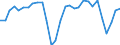 Volkswirtschaftliche Gesamtrechnungen Indikator (ESVG 2010): Finanzielle Transaktionen (netto) / Sektor des Transaktionspartners: Volkswirtschaft und Übrige Welt / Finanzielle Position: Verbindlichkeiten / Bestand oder Fluss: Transaktionen / Sektor: Staat / Konsolidiert/Nichtkonsolidiert: Konsolidiert / Maßeinheit: Prozent des Bruttoinlandsprodukts (BIP) / Geopolitische Meldeeinheit: Lettland