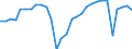 Volkswirtschaftliche Gesamtrechnungen Indikator (ESVG 2010): Finanzielle Transaktionen (netto) / Sektor des Transaktionspartners: Volkswirtschaft und Übrige Welt / Finanzielle Position: Verbindlichkeiten / Bestand oder Fluss: Transaktionen / Sektor: Staat / Konsolidiert/Nichtkonsolidiert: Konsolidiert / Maßeinheit: Prozent des Bruttoinlandsprodukts (BIP) / Geopolitische Meldeeinheit: Litauen