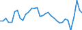 Volkswirtschaftliche Gesamtrechnungen Indikator (ESVG 2010): Finanzielle Transaktionen (netto) / Sektor des Transaktionspartners: Volkswirtschaft und Übrige Welt / Finanzielle Position: Verbindlichkeiten / Bestand oder Fluss: Transaktionen / Sektor: Staat / Konsolidiert/Nichtkonsolidiert: Konsolidiert / Maßeinheit: Prozent des Bruttoinlandsprodukts (BIP) / Geopolitische Meldeeinheit: Norwegen