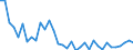 Unit of measure: Million euro / Sector: Total economy / National accounts indicator (ESA 2010): Subsidies, revenue from the EU institutions / Geopolitical entity (reporting): Belgium
