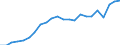 Unit of measure: Million euro / Sector: Total economy / National accounts indicator (ESA 2010): Subsidies, revenue from the EU institutions / Geopolitical entity (reporting): Estonia