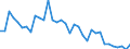 Unit of measure: Million euro / Sector: Total economy / National accounts indicator (ESA 2010): Subsidies, revenue from the EU institutions / Geopolitical entity (reporting): Ireland