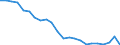 Unit of measure: Million euro / Sector: Total economy / National accounts indicator (ESA 2010): Subsidies, revenue from the EU institutions / Geopolitical entity (reporting): France