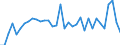 Unit of measure: Million euro / Sector: Total economy / National accounts indicator (ESA 2010): Subsidies, revenue from the EU institutions / Geopolitical entity (reporting): Italy