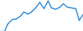 Unit of measure: Million euro / Sector: Total economy / National accounts indicator (ESA 2010): Subsidies, revenue from the EU institutions / Geopolitical entity (reporting): Cyprus