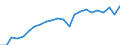 Unit of measure: Million euro / Sector: Total economy / National accounts indicator (ESA 2010): Subsidies, revenue from the EU institutions / Geopolitical entity (reporting): Latvia
