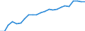 Unit of measure: Million euro / Sector: Total economy / National accounts indicator (ESA 2010): Subsidies, revenue from the EU institutions / Geopolitical entity (reporting): Lithuania