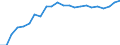 Unit of measure: Million euro / Sector: Total economy / National accounts indicator (ESA 2010): Subsidies, revenue from the EU institutions / Geopolitical entity (reporting): Hungary