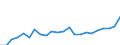 Unit of measure: Million euro / Sector: Total economy / National accounts indicator (ESA 2010): Subsidies, revenue from the EU institutions / Geopolitical entity (reporting): Malta
