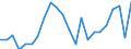 Unit of measure: Million euro / Sector: Total economy / National accounts indicator (ESA 2010): Subsidies, revenue from the EU institutions / Geopolitical entity (reporting): Portugal