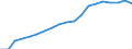 Unit of measure: Million euro / Sector: Total economy / National accounts indicator (ESA 2010): Subsidies, revenue from the EU institutions / Geopolitical entity (reporting): Romania