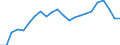 Unit of measure: Million euro / Sector: Total economy / National accounts indicator (ESA 2010): Subsidies, revenue from the EU institutions / Geopolitical entity (reporting): Slovenia