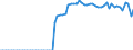 Unit of measure: Million euro / Sector: Total economy / National accounts indicator (ESA 2010): Subsidies, revenue from the EU institutions / Geopolitical entity (reporting): Finland