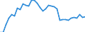 Unit of measure: Million euro / Sector: Total economy / National accounts indicator (ESA 2010): Subsidies, revenue from the EU institutions / Geopolitical entity (reporting): Sweden