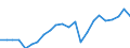 Unit of measure: Million euro / Sector: Total economy / National accounts indicator (ESA 2010): Other current transfers, revenue, from the institutions and bodies of the European Union / Geopolitical entity (reporting): Czechia
