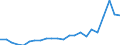 Unit of measure: Million euro / Sector: Total economy / National accounts indicator (ESA 2010): Other current transfers, revenue, from the institutions and bodies of the European Union / Geopolitical entity (reporting): Denmark