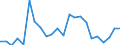 Unit of measure: Million euro / Sector: Total economy / National accounts indicator (ESA 2010): Other current transfers, revenue, from the institutions and bodies of the European Union / Geopolitical entity (reporting): Greece