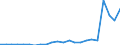Unit of measure: Million euro / Sector: Total economy / National accounts indicator (ESA 2010): Other current transfers, revenue, from the institutions and bodies of the European Union / Geopolitical entity (reporting): France