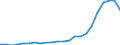 Unit of measure: Million euro / Sector: Total economy / National accounts indicator (ESA 2010): Other current transfers, revenue, from the institutions and bodies of the European Union / Geopolitical entity (reporting): Croatia