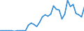 Unit of measure: Million euro / Sector: Total economy / National accounts indicator (ESA 2010): Other current transfers, revenue, from the institutions and bodies of the European Union / Geopolitical entity (reporting): Hungary