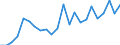Unit of measure: Million euro / Sector: Total economy / National accounts indicator (ESA 2010): Other current transfers, revenue, from the institutions and bodies of the European Union / Geopolitical entity (reporting): Malta