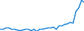Unit of measure: Million euro / Sector: Total economy / National accounts indicator (ESA 2010): Other current transfers, revenue, from the institutions and bodies of the European Union / Geopolitical entity (reporting): Netherlands