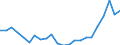 Unit of measure: Million euro / Sector: Total economy / National accounts indicator (ESA 2010): Other current transfers, revenue, from the institutions and bodies of the European Union / Geopolitical entity (reporting): Austria