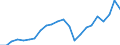 Unit of measure: Million euro / Sector: Total economy / National accounts indicator (ESA 2010): Other current transfers, revenue, from the institutions and bodies of the European Union / Geopolitical entity (reporting): Poland