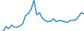 Unit of measure: Million euro / Sector: Total economy / National accounts indicator (ESA 2010): Other current transfers, revenue, from the institutions and bodies of the European Union / Geopolitical entity (reporting): Romania