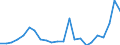 Unit of measure: Million euro / Sector: Total economy / National accounts indicator (ESA 2010): Other current transfers, revenue, from the institutions and bodies of the European Union / Geopolitical entity (reporting): Slovakia