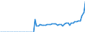 Unit of measure: Million euro / Sector: Total economy / National accounts indicator (ESA 2010): Other current transfers, revenue, from the institutions and bodies of the European Union / Geopolitical entity (reporting): Finland