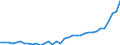 Unit of measure: Million euro / Sector: Total economy / National accounts indicator (ESA 2010): Current international cooperation, revenue from the EU institutions / Geopolitical entity (reporting): Belgium