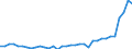 Unit of measure: Million euro / Sector: Total economy / National accounts indicator (ESA 2010): Current international cooperation, revenue from the EU institutions / Geopolitical entity (reporting): Netherlands