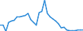 Unit of measure: Million euro / Sector: Total economy / National accounts indicator (ESA 2010): Capital transfers, expenditure, to the institutions and bodies of the EU / Geopolitical entity (reporting): Greece