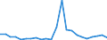 Unit of measure: Million euro / Sector: Total economy / National accounts indicator (ESA 2010): Capital transfers, expenditure, to the institutions and bodies of the EU / Geopolitical entity (reporting): France