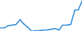 Unit of measure: Million euro / Sector: Total economy / National accounts indicator (ESA 2010): Capital transfers, expenditure, to the institutions and bodies of the EU / Geopolitical entity (reporting): Lithuania