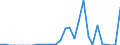 Unit of measure: Million euro / Sector: Total economy / National accounts indicator (ESA 2010): Capital transfers, expenditure, to the institutions and bodies of the EU / Geopolitical entity (reporting): Hungary