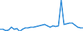 Unit of measure: Million euro / Sector: Total economy / National accounts indicator (ESA 2010): Capital transfers, expenditure, to the institutions and bodies of the EU / Geopolitical entity (reporting): Netherlands